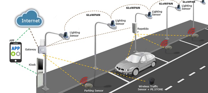 Smart parking detection project